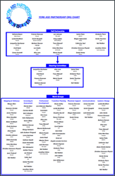 YASDP Organization Chart - Jan 2011